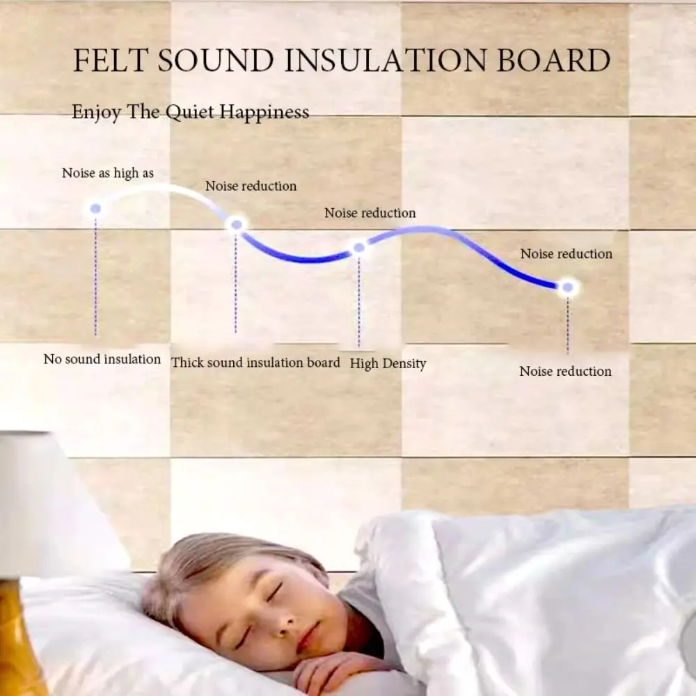

9mm Thick Self-Adhesive Acoustic Foam Panels High Density Anti Static Sound-Absorbing Foam Noise Absorption Tiles KTV