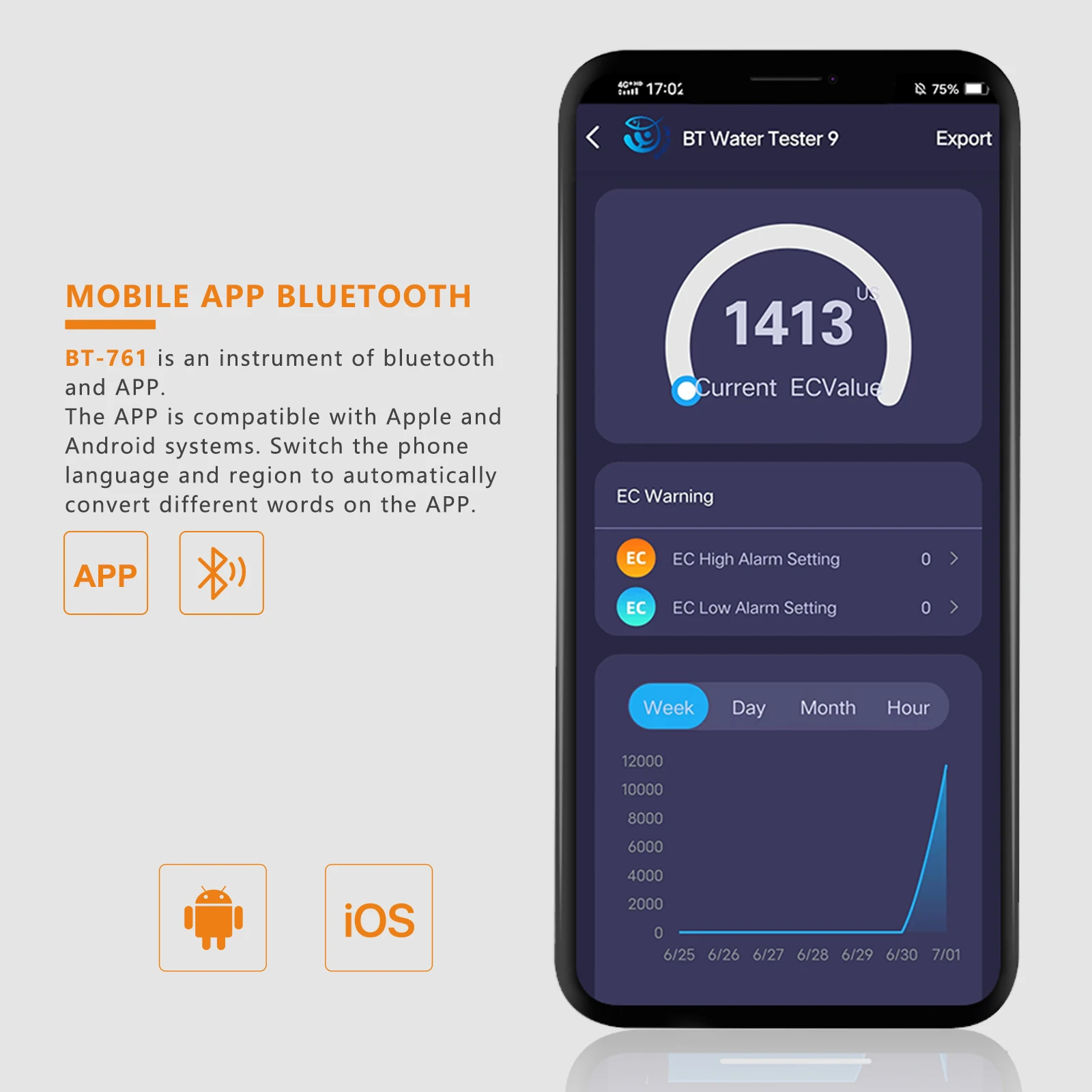 4-In-1 Water Tester…