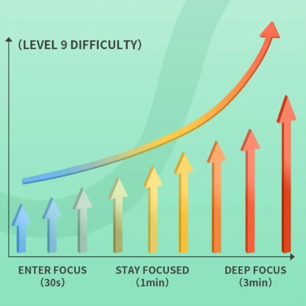 

Multifunctional Electric TIC-TAC-TOE Educational 4-in-1 Handheld Bolt Game Thinking Exercise Montessori Puzzle Table Game Family