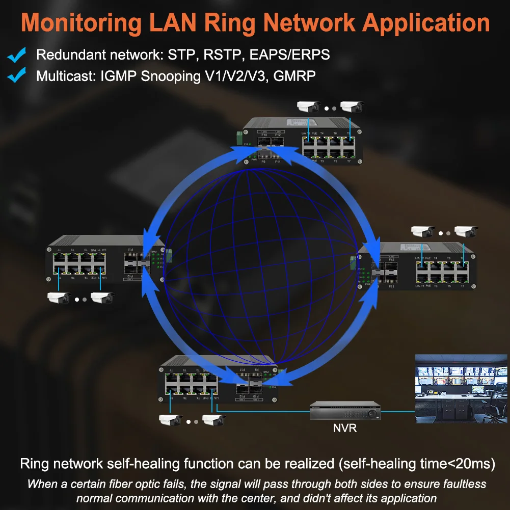 Industrial L2+ Managed ( PoE) Ethernet Fiber Switch 8/16/24-Port 10/100/1000T + 4-Port 1000X SFP Din Rail Gigabit Switch