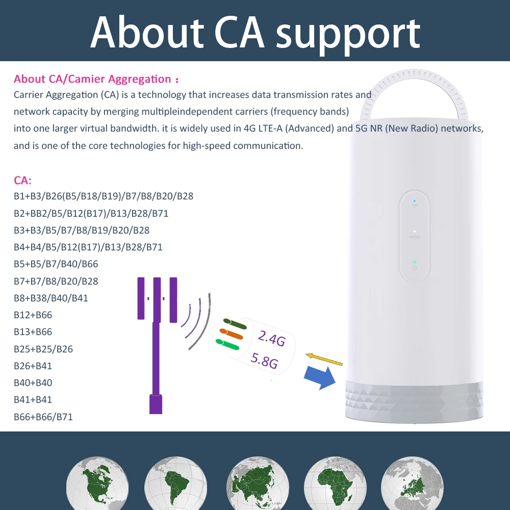 Router intelligente TIANJIE CAF902 Ai Router CA 4G + LTE con luce ambientale RGB, router WiFi interno CAT6, router SIM da 10000 mAh per la casa