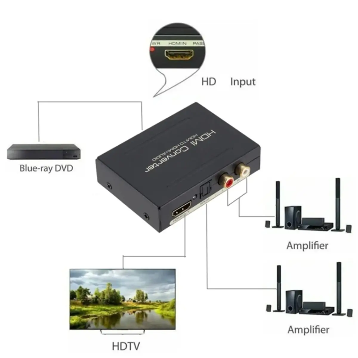 618 Mega Sale HDMI-Compatible Audio Extractor 5.1ch 2.0ch Stereo Extractor Converter SPDIF Audio Splitter Adapter
