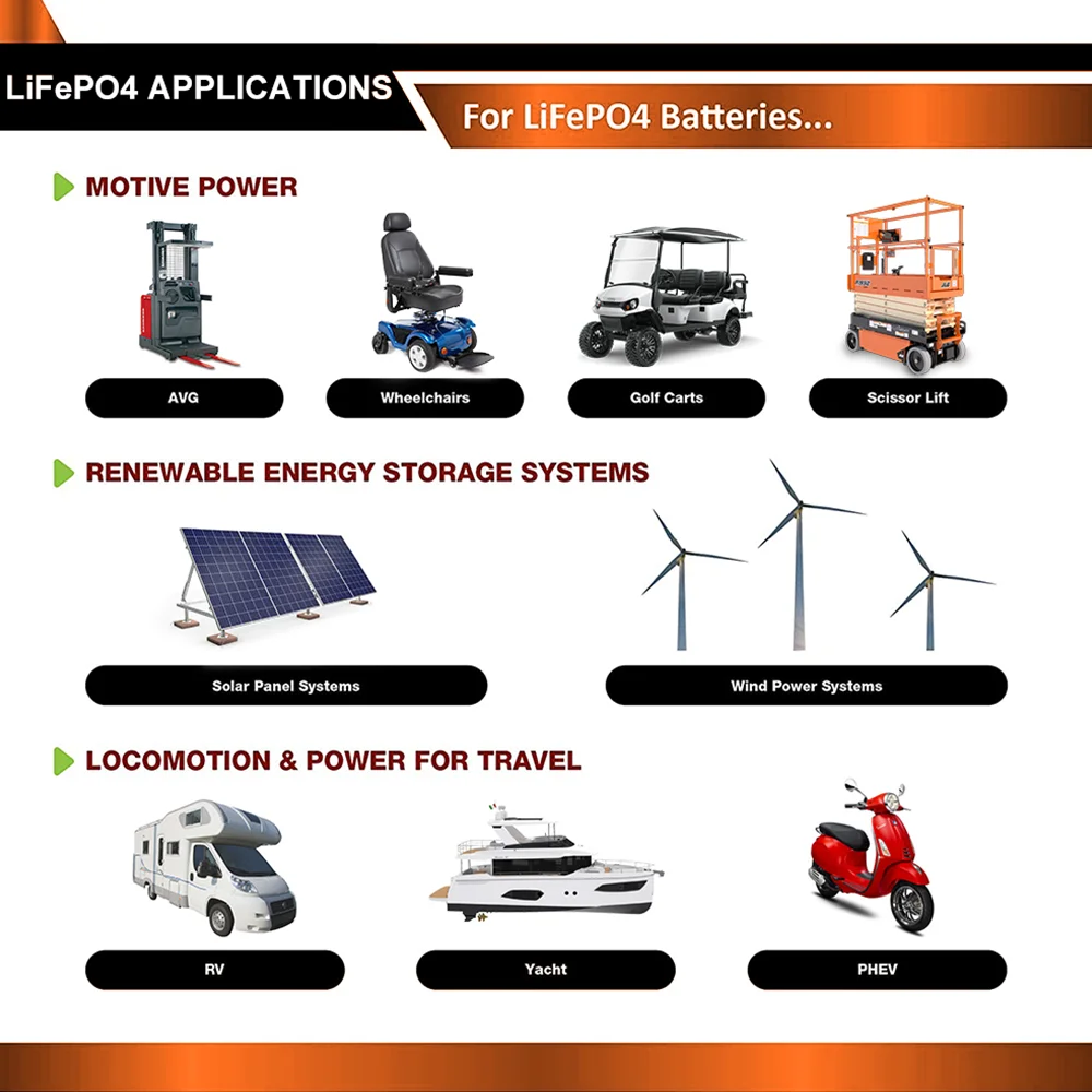 LiFePO4 24V 300Ah 200Ah 12V 100Ah 140Ah Battery Pack 25.6V 2560Wh Grade A 6000+ Cycles RV Golf Cart Boat Solar Battery EU NO TAX