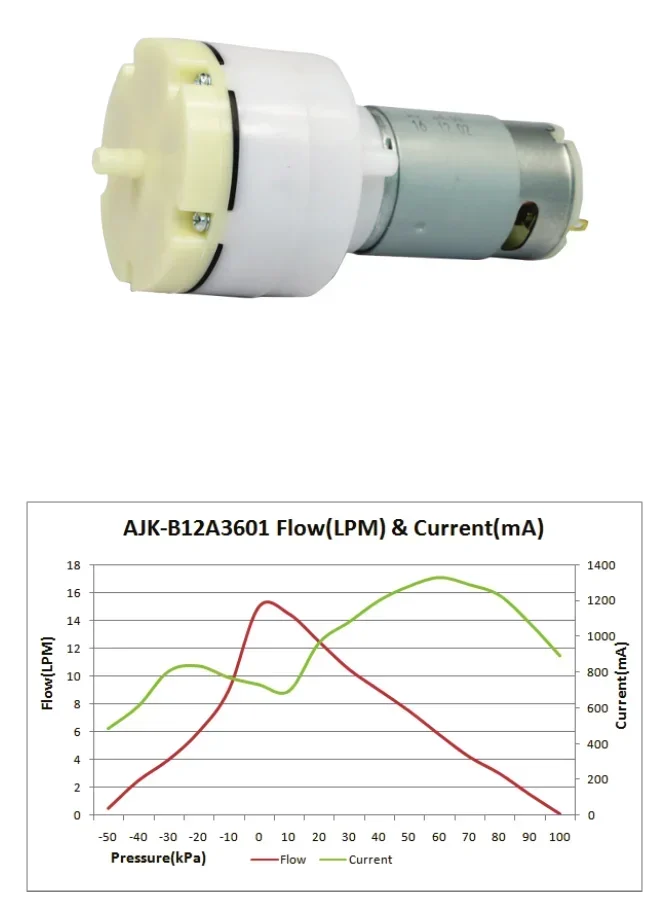 DC 12V/24V Diaphragm Micro Air Compressor Pump