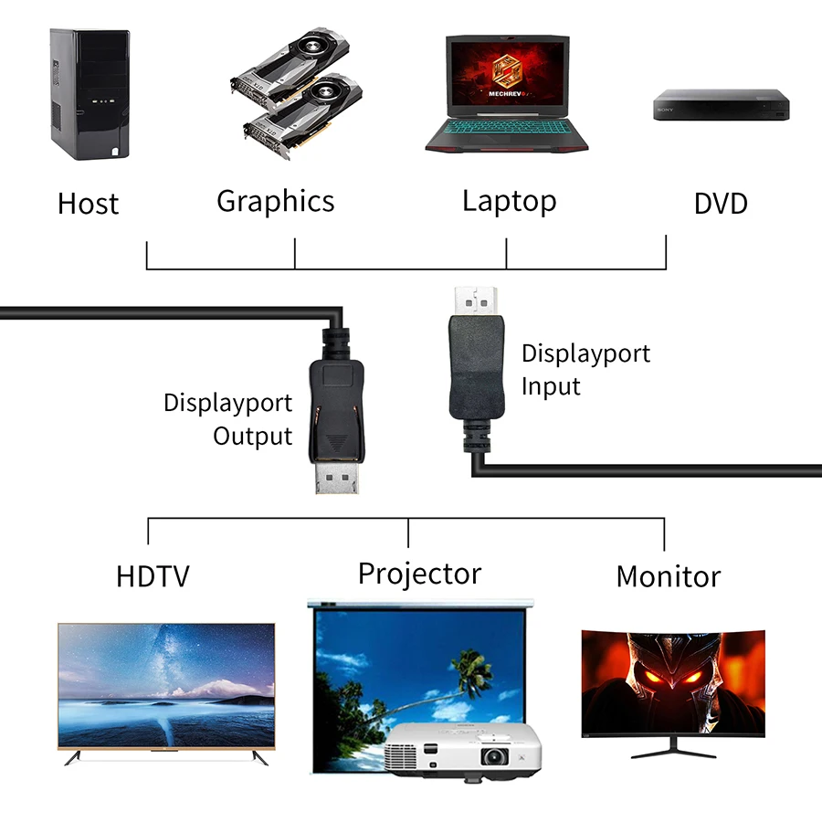 144Hz DisplayPort Cable 4K 60Hz DisplayPort 1.2 Cable 8K 60Hz DisplayPort 2.0 Cable for monitor PC laptop DP Video cable