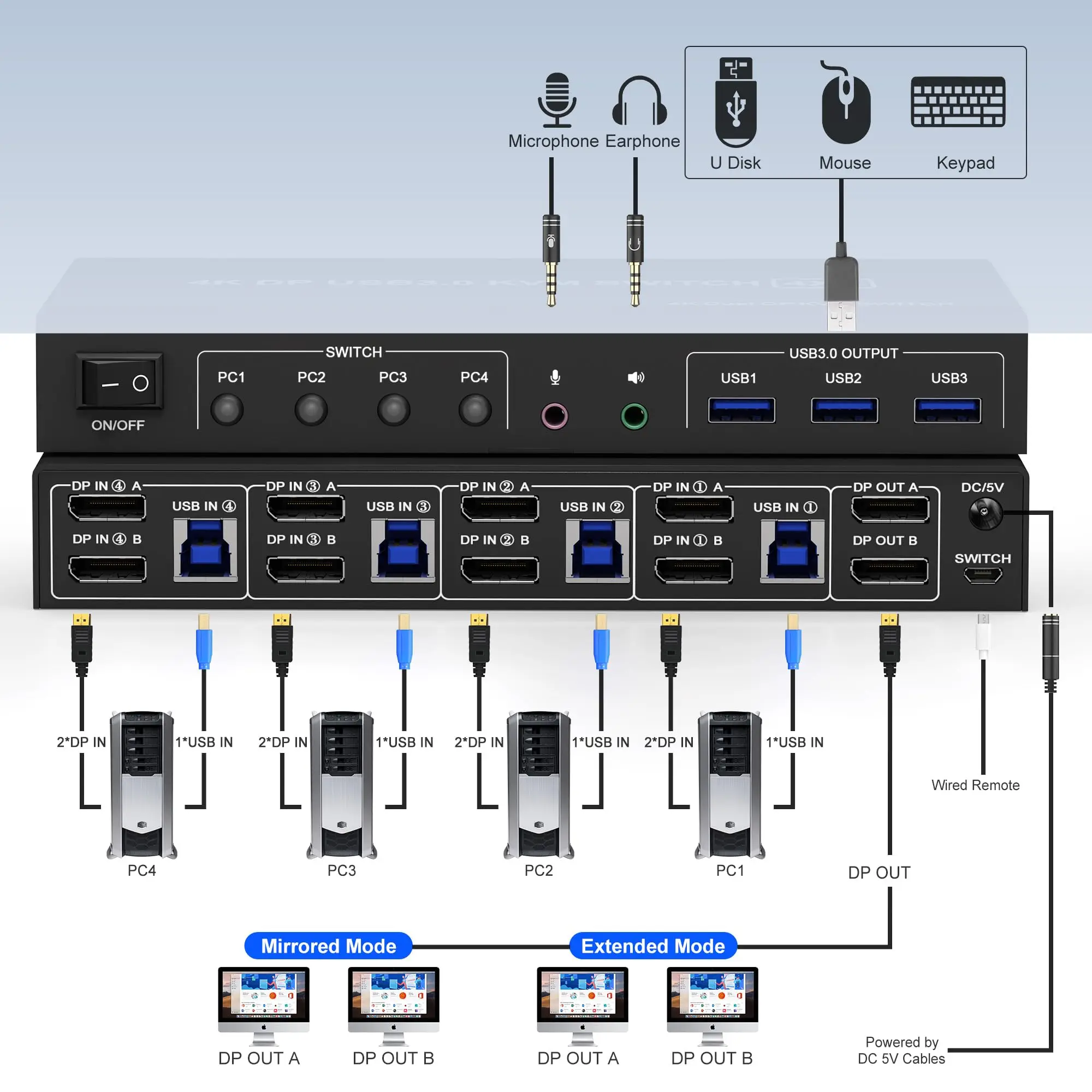 4K@60Hz USB 3.0 KVM Switch Displayport 2 Monitors 4 Computers,4 Port Dual DP Monitor Switch  with Audio for 4 PCs 2 Monitors