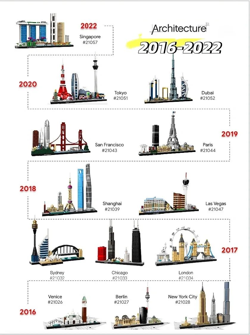 

LEGP 2016-2022 Architecture Skylines Collectible Series Of Building Blocks Kit, Collectible Architecture Model Set For Adults