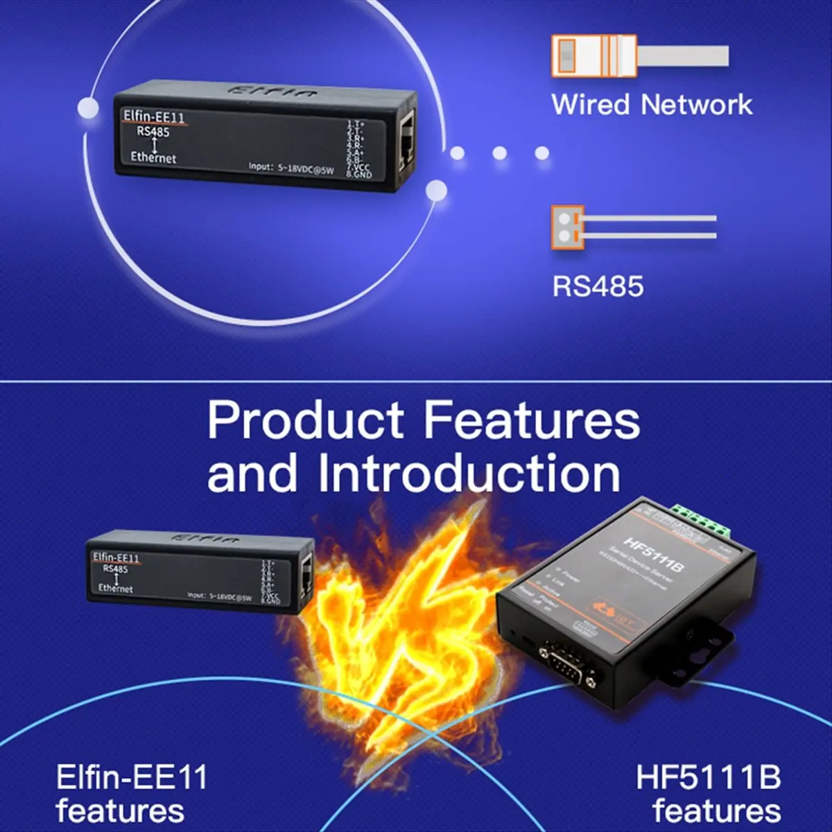 A88M Serial Port RS485 to Ethernet Device IOT Server Module -EE11A Support Modbus Protocol