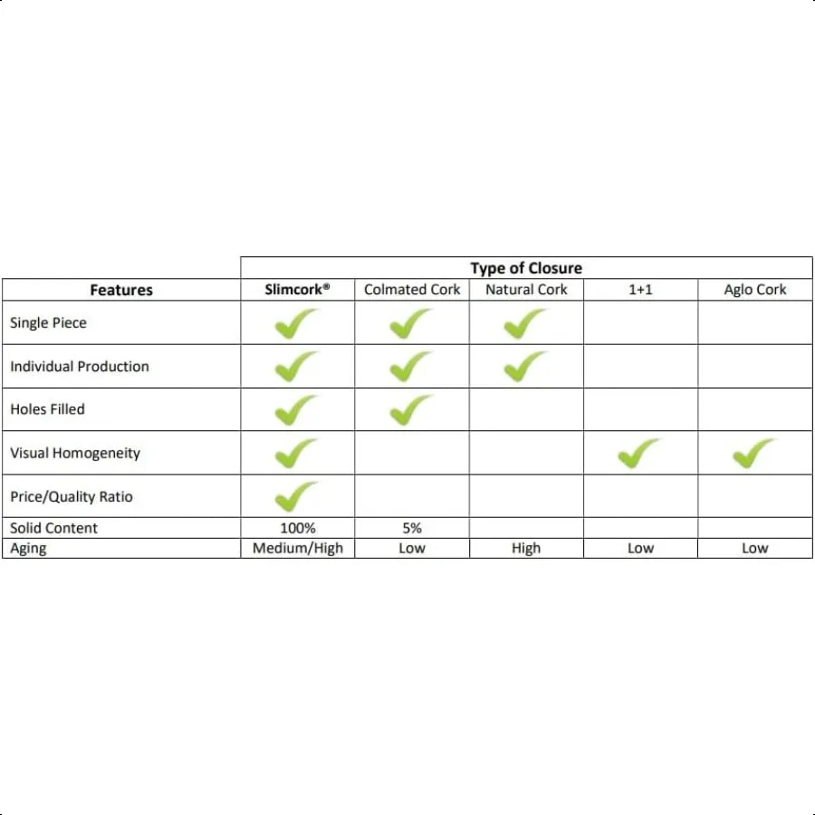100 فلين نبيذ طبيعي # 9 44 × 24 15 16 بوصة قطرها 1 3 4 بوصة طول (R) حاصل على براءة اختراع (غير فلين متكتل) للشيخوخة المناسبة المصنوعة في #4