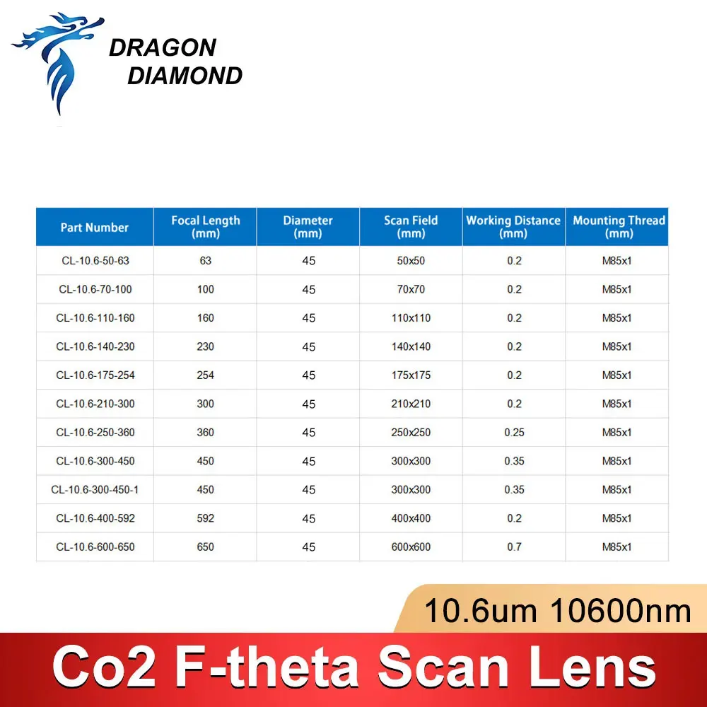 Co2 F-theta Scan Lens Field Lens 10.6um 10600nm 70*70mm-300*300mm FL100-450mm For Co2 Laser Marking Machine