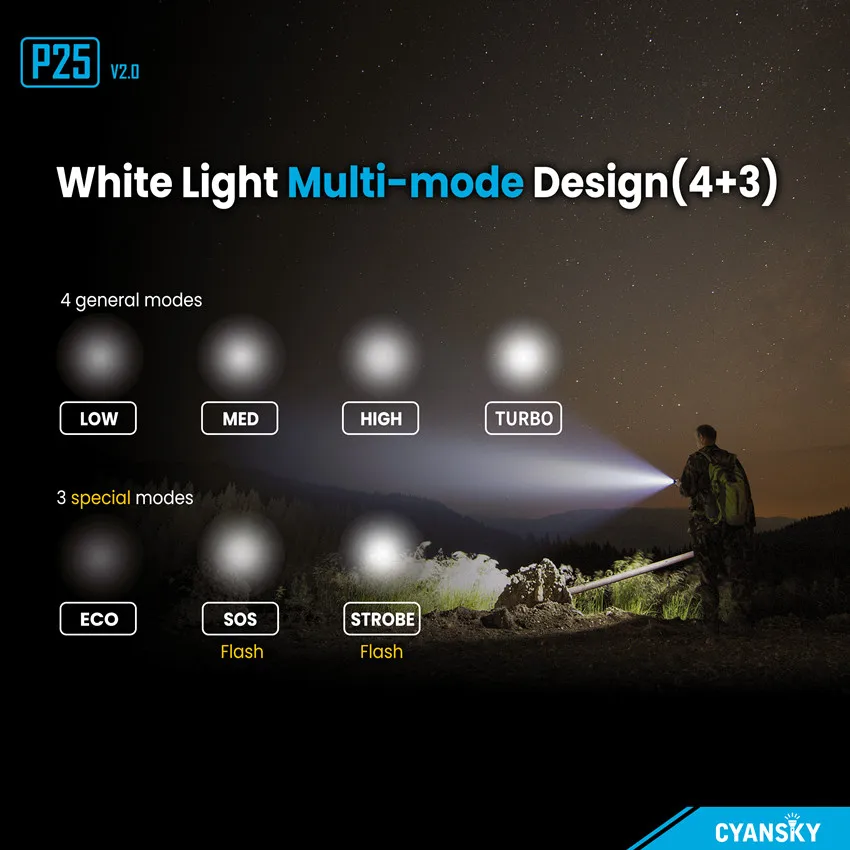 Cyansky P25 V2 Tactical Flashlight 3600 Lumens Aluminum Strong Light Highlights Duty Flashlights Portable Rechargeable