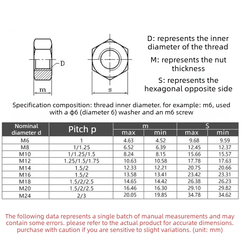 Galvanized Carbon Steel Hex Nuts M2 M2.5 M3 M3.5 M4 M5 M6 M8 M10 M12 M14 M16 M20 M22M24 High-Strength Hex Nuts DIN 934 Fasteners