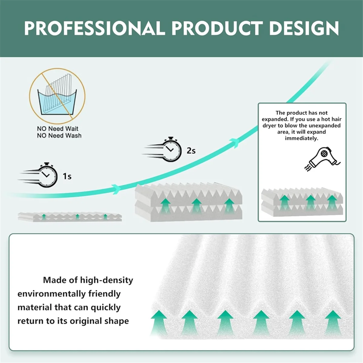 Aire acondicionado de ventana, panel de espuma con aislamiento lateral, aislamiento térmico y tiro, paneles de dos piezas, sello de ventana blanco