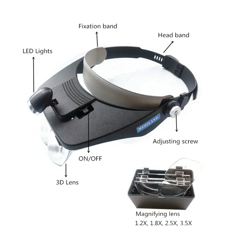 

TLF ML-HM01 China Low Price Good Quality NEW Head Mounted Magnifier with LED Lights Vide View Scope with Three D Lens