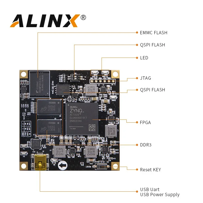 ALINX SoMs AC7021B: XILINX Zynq-7000 SoC XC7Z020 ZYNQ ARM 7020 FPGA Placa de desarrollo 8G eMMC System on Module