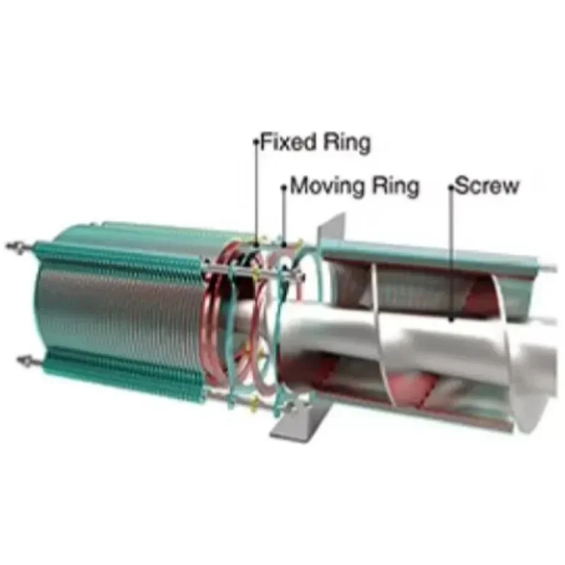 【Best-selling】Screw Press Sludge De-watering Industrial Municipal Sewage Treatment Wastewater Sludge Dehydration Machine