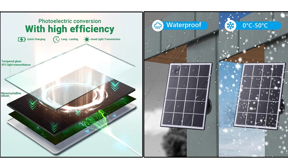 V380 4G Solarkamera für den Außenbereich, wasserdicht, Dual-Objektiv, Batteriebetrieb, PTZ CCTV-Monitor, unterstützt Zwei-Wege-Sprachfunktion, PIR-Bewegungserkennung, Nachtsicht mit 8W Solarpanel. – Detail 17