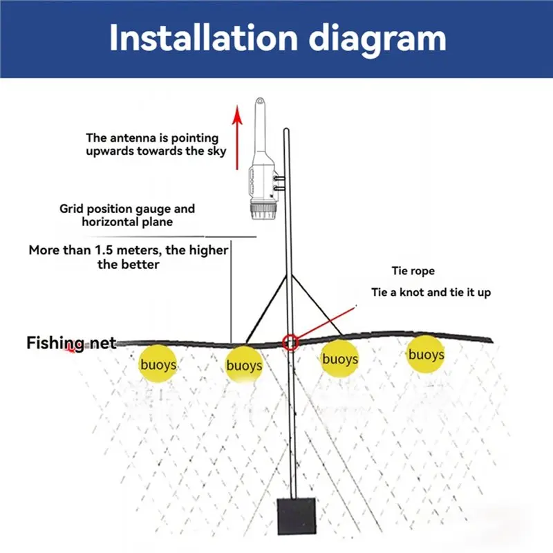 【RECOMENDAR】868L AIS Net Locator IPX7 Waterproof GPS Positioning Long Standby Time Buoy Tracker With Flash Light For Boat