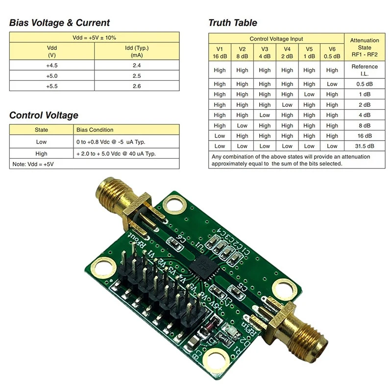 HMC472 Module 1M-3.8G RF Attenuator 0.5Db Step, Low Insertion Loss, Digital Programmable Control