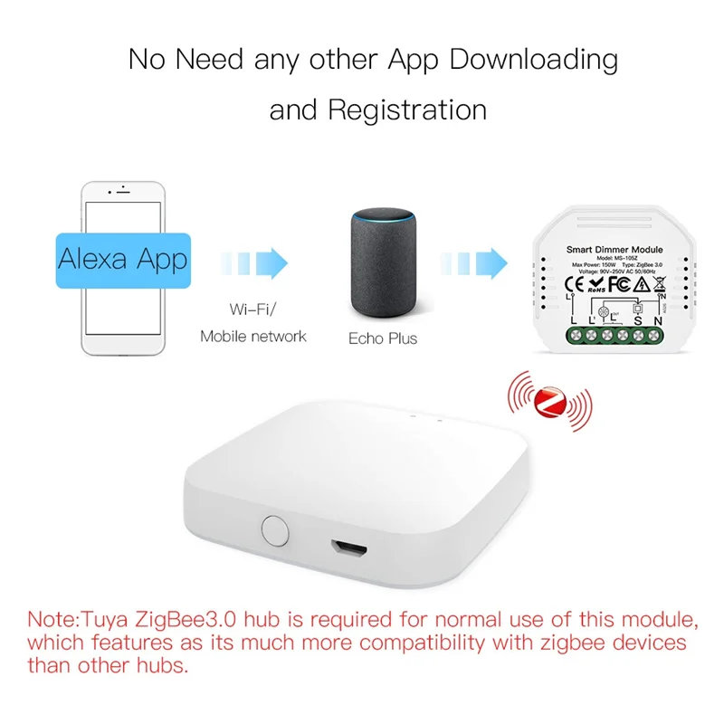 A73E-Smart Zigbee Curtain Switch Module 1-Way Dimming Remote App Control Voice For Alexa Google Home