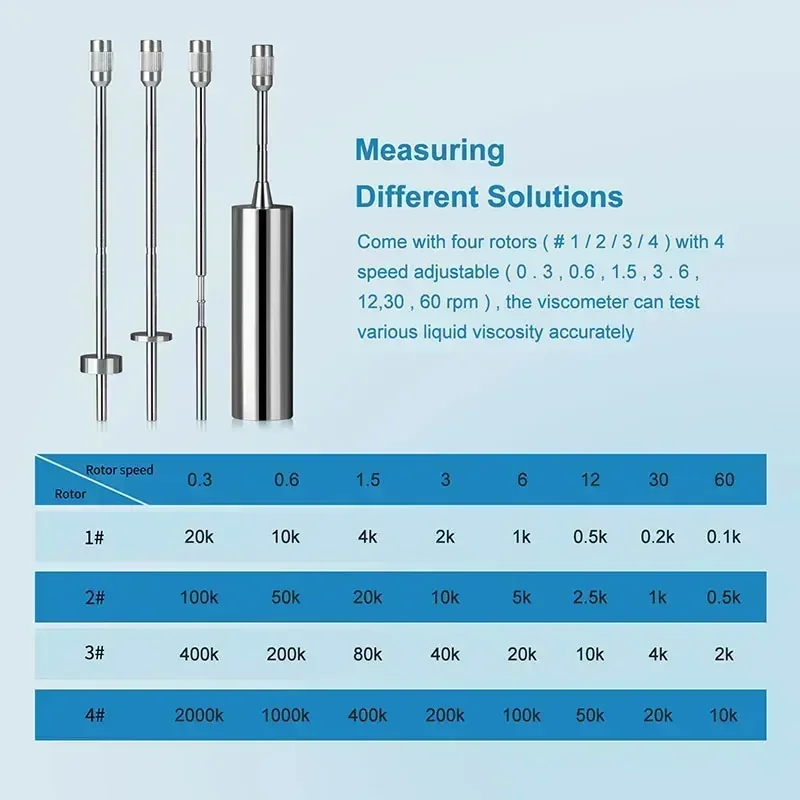 Digital Rotary Viscometer High Precision Paint Viscosity Meter LCD NDJ-5S/NDJ-8S/NDJ-9S