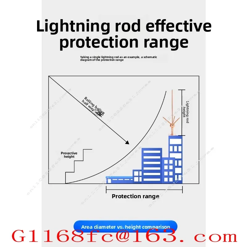 Lightning Rod All Copper Trident Project Roof Outdoor Lightning Arrester Household Single Pin Copper Lightning Arrester