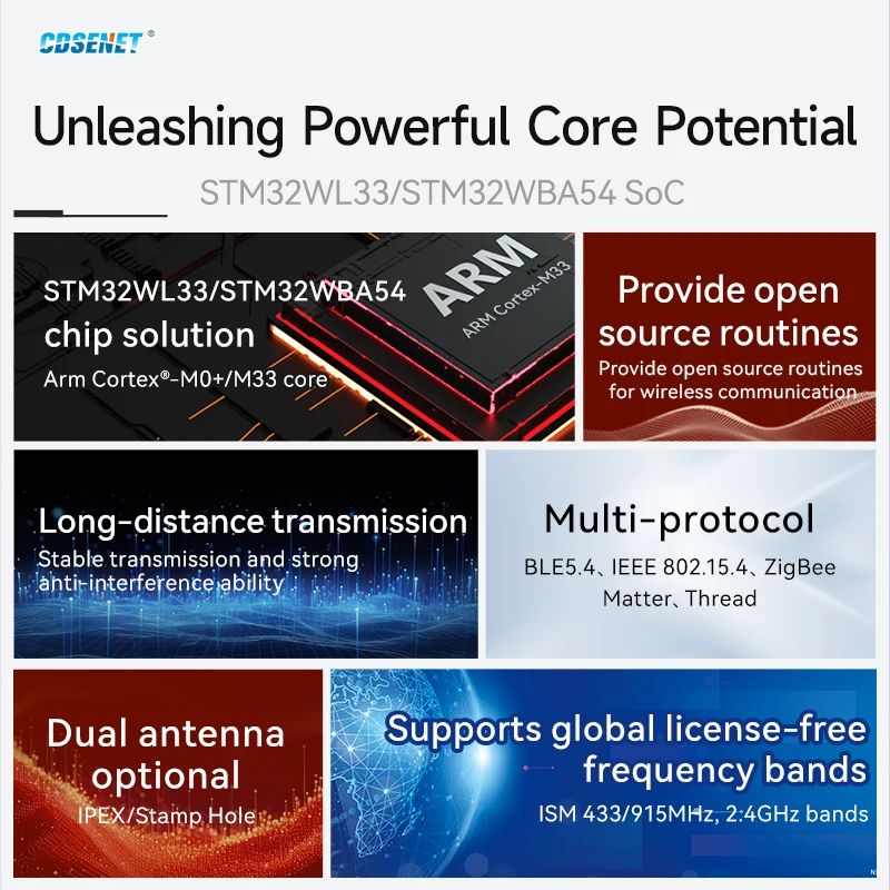 

2.4GHZ STM32WBA54 Low Power Consumption Wireless RF Transceiver Module CDSENT E04 Series 20dBm Small Size SMD SOC Module