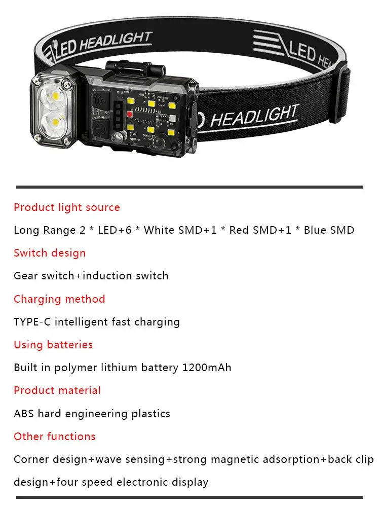 Multifunctional EDC Flashlight 1200Lumen Type C Rechargeable Portable LED Floodlight Lantern Hand Lamp with Pen Clip Tail Magnet