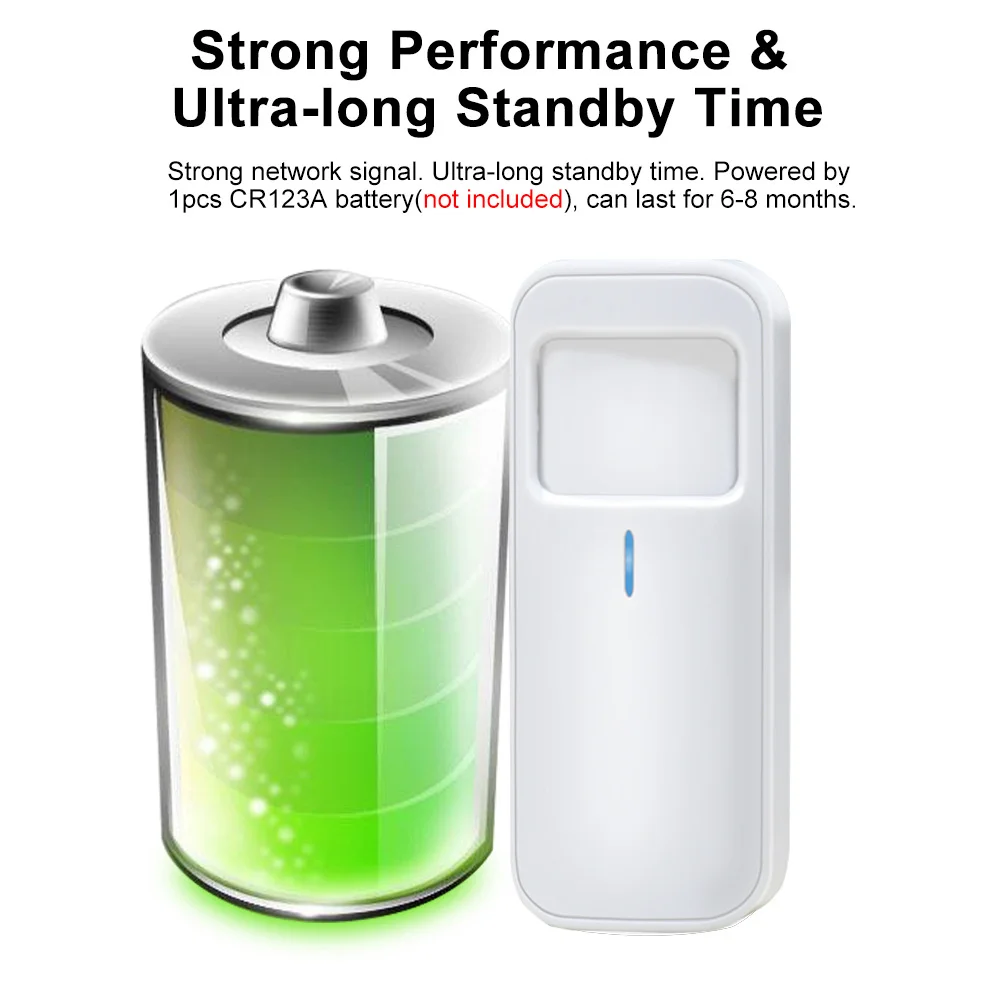 Tuya WiFi Human Presence Detector Smart Human Body PIR Sensor Detector Security Smart Life Works with Alexa Google Wireless Home