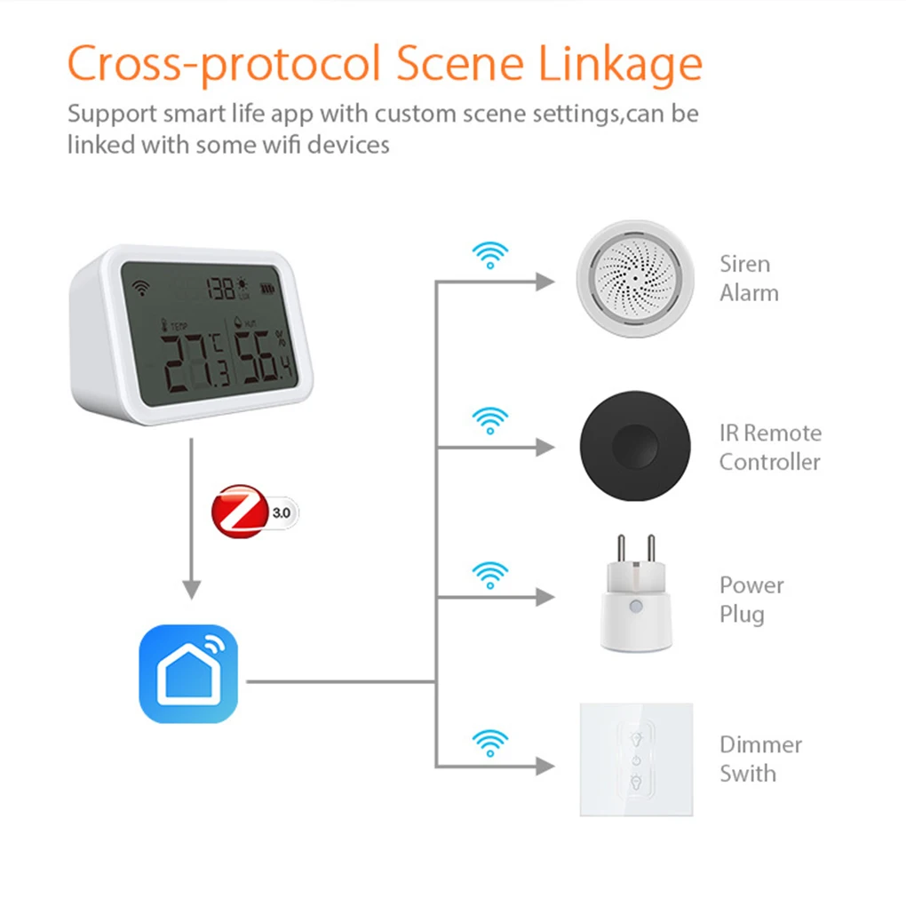 Neo Coolcam Tuya ZigBee Smart Hub Temperature Humidity Sensor Gateway LCD Thermometer Hygrometer Hub