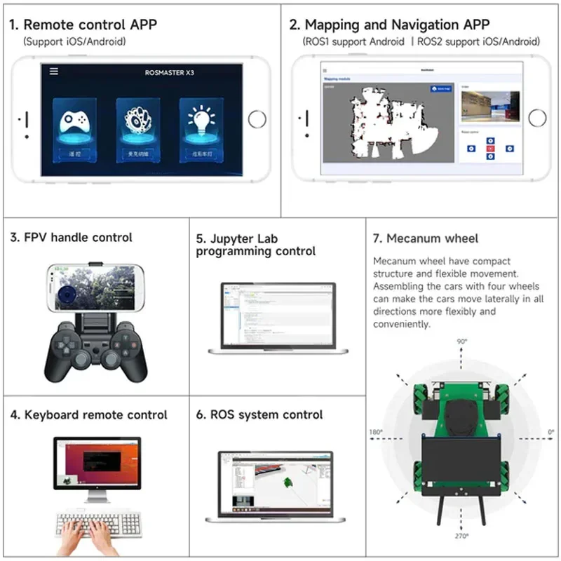 Robô Raspberry Pi 4B ROSMASTER X3 ROS2 com roda Mecanum Condução autônoma Carro não tripulado LiDAR Mapeamento Navegação