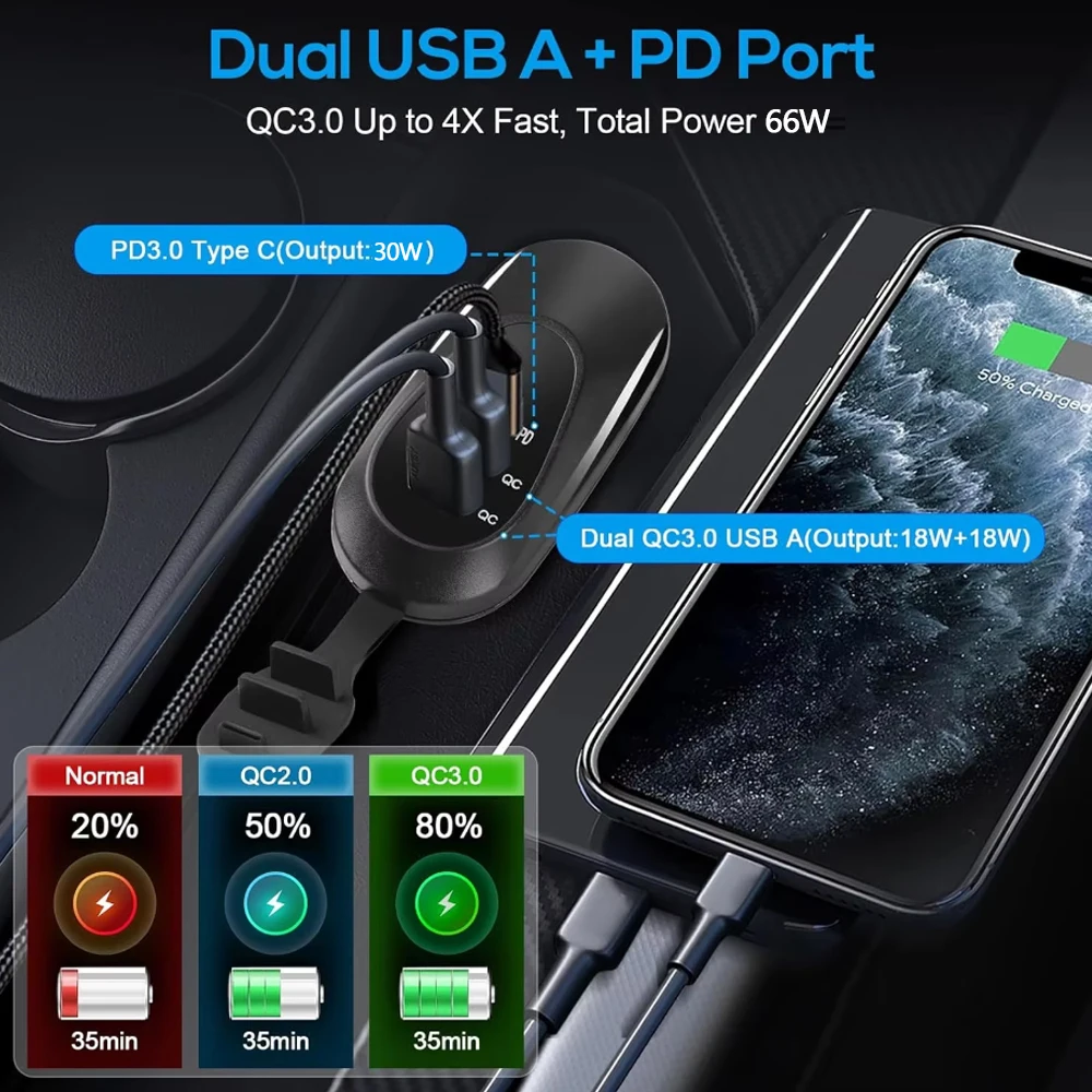 66W 3 IN 1 Quick Phone Charger Socket Panel Dual USB-A QC3.0 & PD Type-C Outlet IP65 Waterproof for 12-24V Car Truck Golf Boat