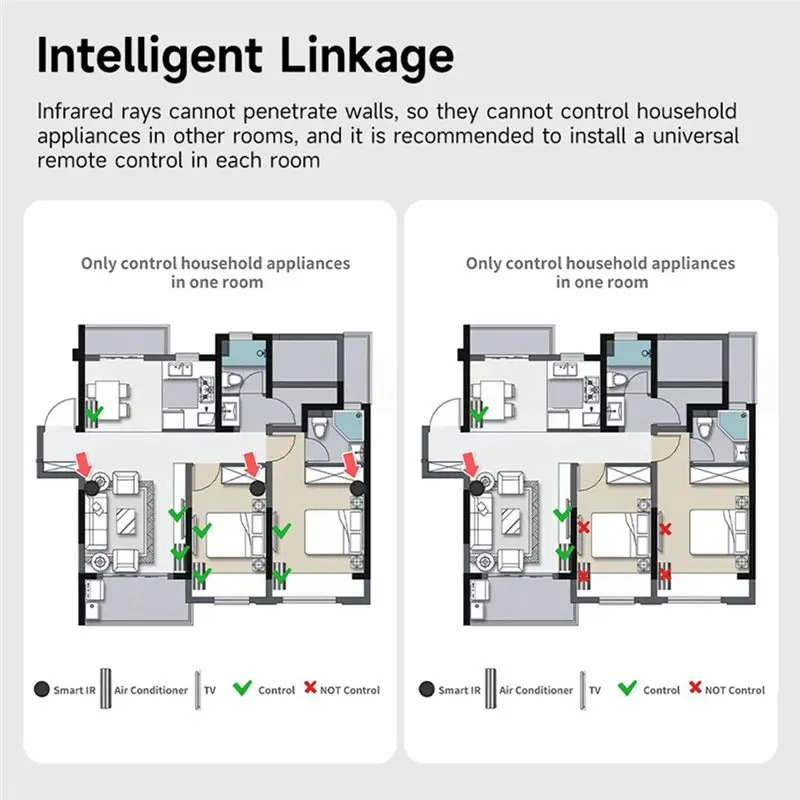 abln-infrared-temperature-humidity-sensor-4pcs-tuya-wi-fi-3-in-1-ir-remote-controller-for-google-assistant