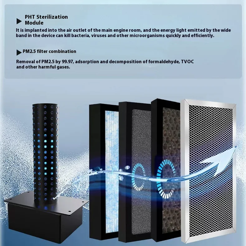 Zwei-Wege-Belüftung, Frischluftsystem für Zuhause, ganzes Haus, Innenluftreinigung, Formaldehyd-Reduktion, volle Wärme, HVAC-Teile