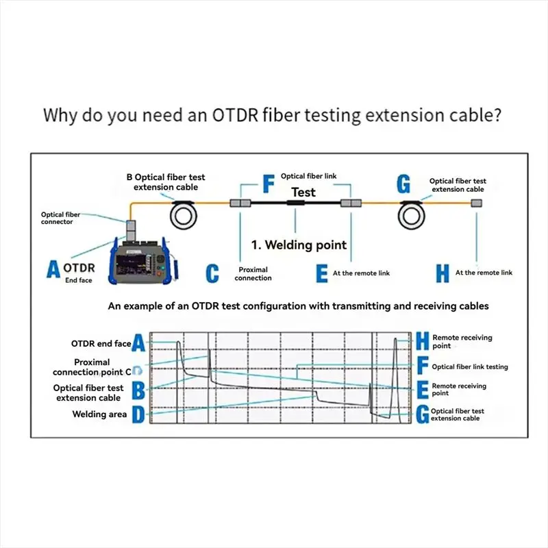 DT23 OTDR Dead Zone Eliminator Fiber Rings for Launch Cable Box 2km FC/UPC-for LC/UPC for Fiber Optic Testing