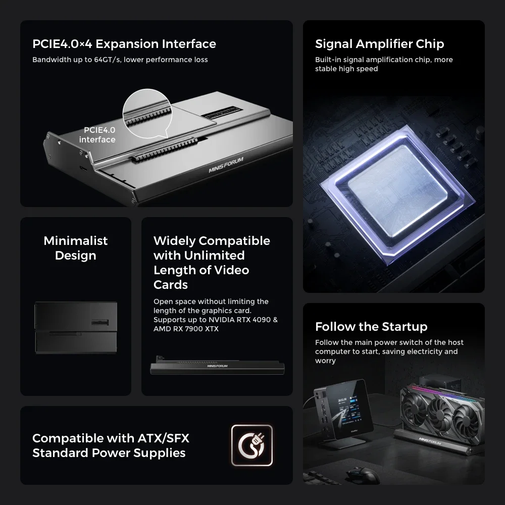 MINISFORUM DEG1 External GPU Dock Station Support ATX SFX Standard Power Supplies PCIe4.0*4 Expansion Interface Oculink Graphics