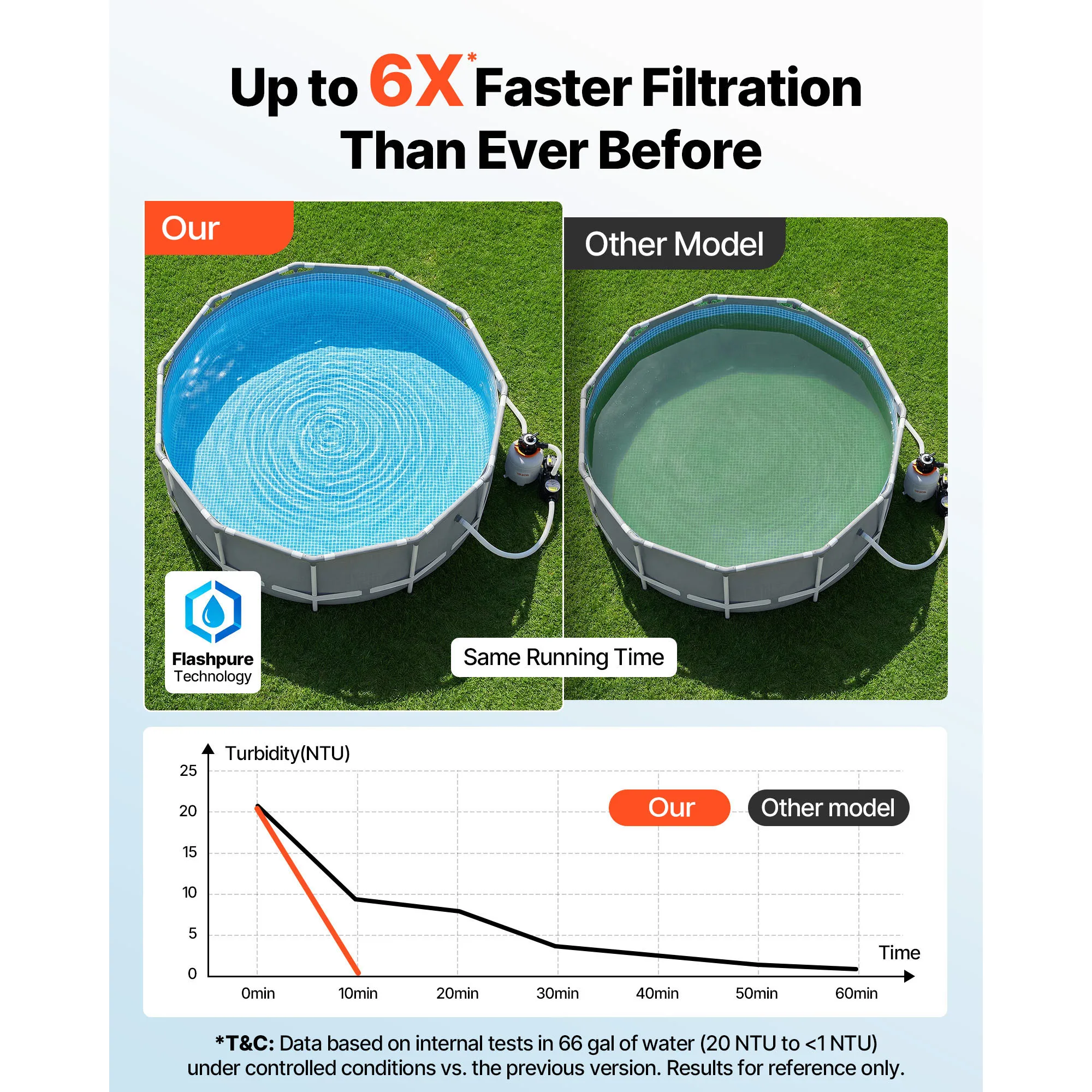 SucceBuy 12/14/16in FlashPure  - Solar Pool Pump Kit incelemesi ve fiyatı