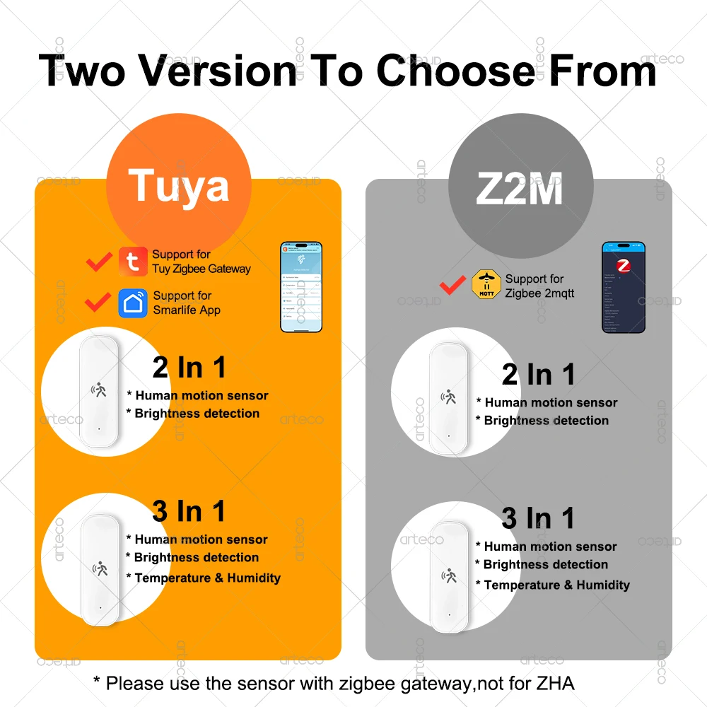 Czujnik ruchu ZigBee 10G Radar Mmwave Temperatura i Wilgotność Bezpieczeństwo Antywłamaniowy Współpracuje z Tuya Smart Life Z2MQTT