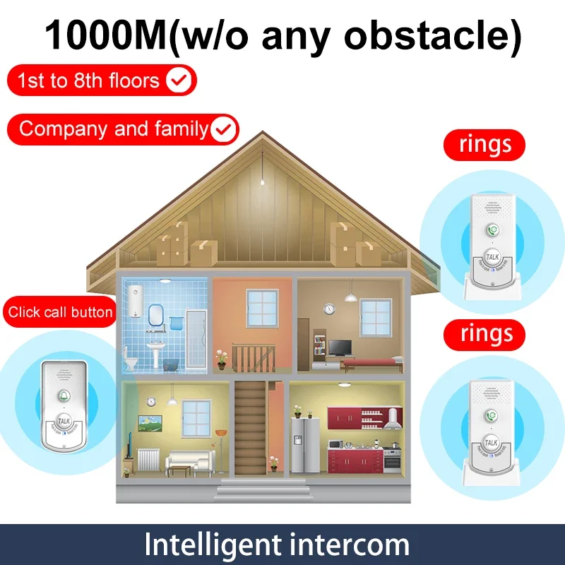 Wireless Intercom Doorbell 1KM Long Range Hand Free 2-Way Audio Door Bell Remote Unlocking Waterproof Door Phone with Chime