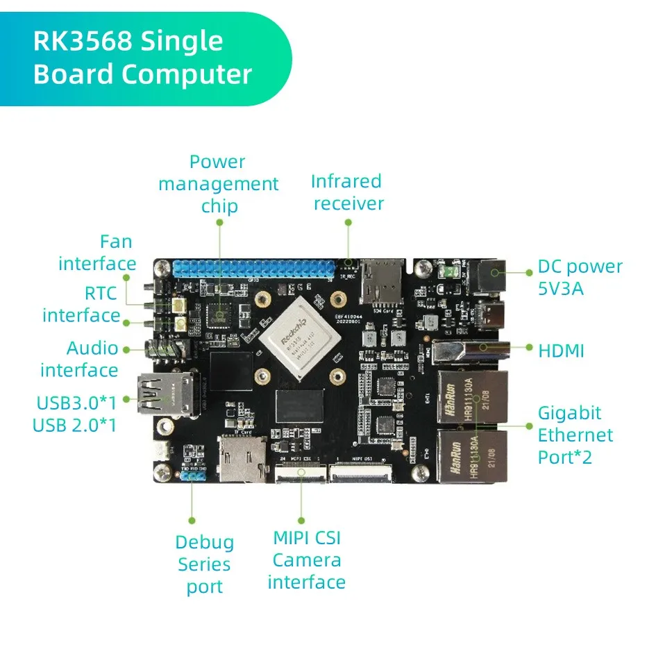 RK3568 Linux Board 1TOPS NPU Nas Moederbord Dual Ethernet PC Mini Diy Elektronische Kit Dual Display Gratis SDK Open source