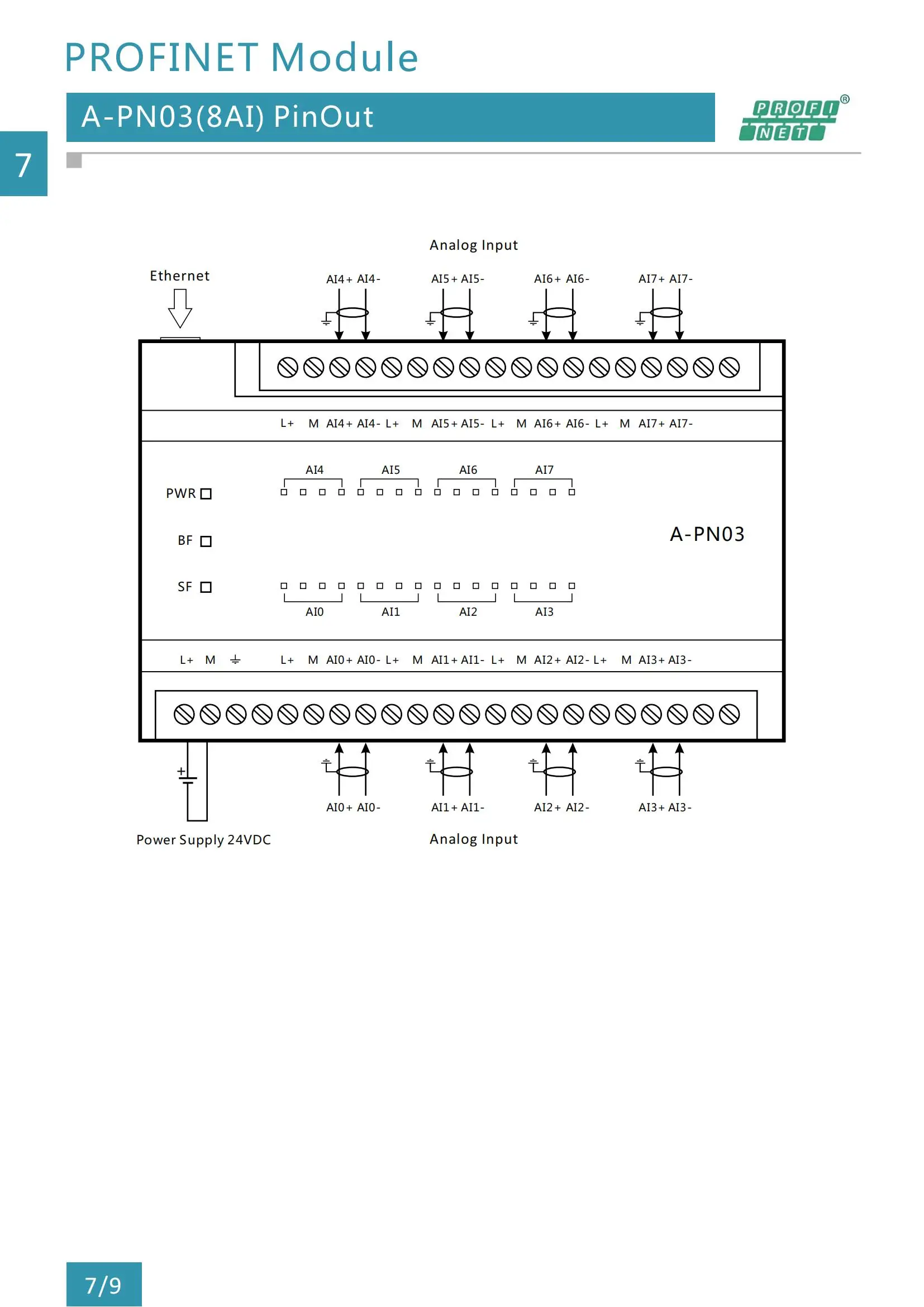 8AI電流通信対応Profinet Ioモジュール（拡張I/O用）（A-PN03）