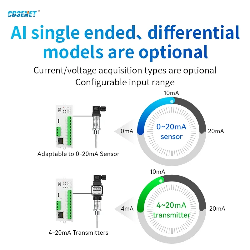 Lora 8AO RJ45/RS485 Aquisição de interruptor analógico Distribuido Módulo IO remoto CDSENT M31-XXXA0008G-L Módulo host DC9 ~ 36V PNP NPN