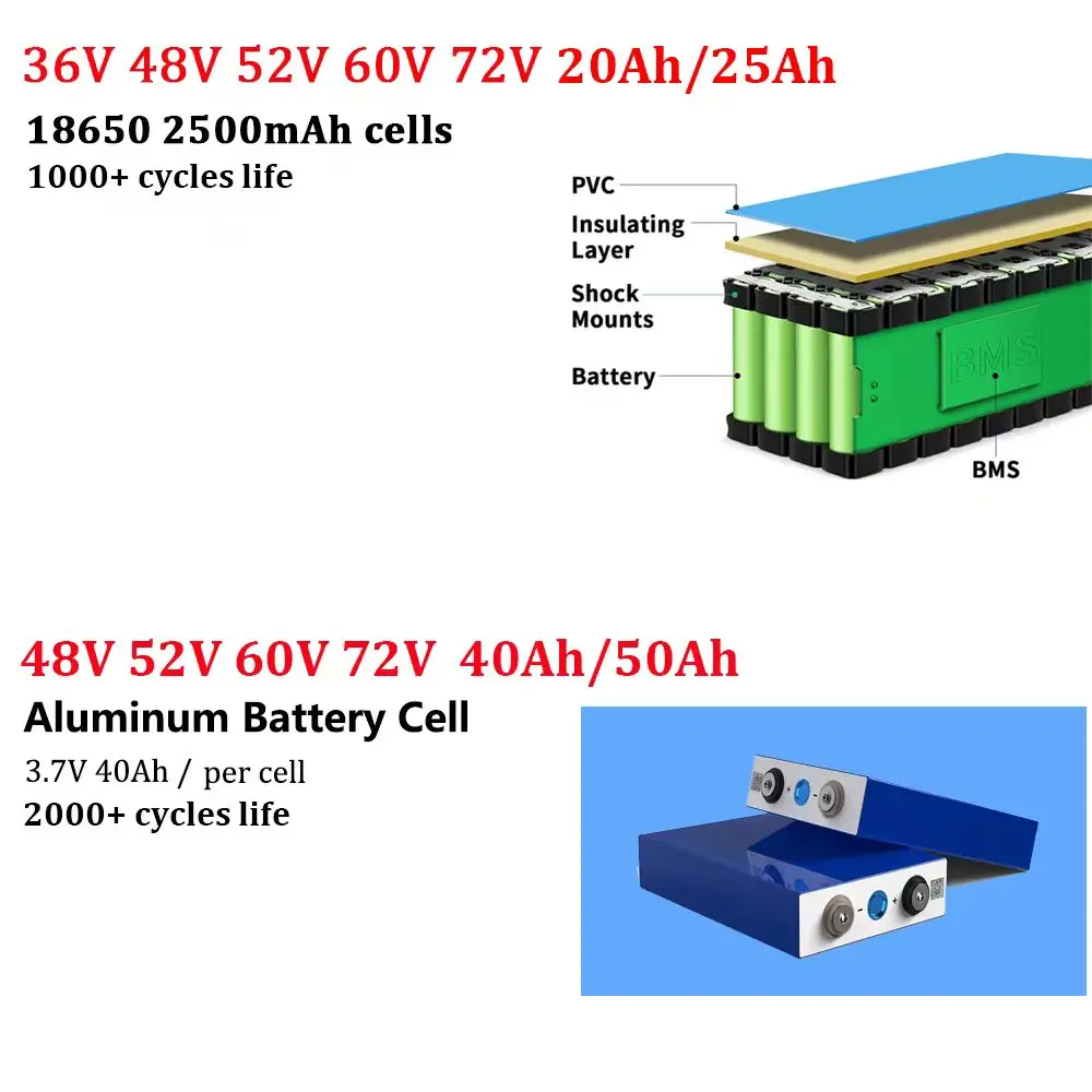 72V 40Ah E-Bike Akku-Pack 48V 24AH 36V 20AH Elektrofahrrad E-Scooter 60V 25AH für 3000W 500W 750W 1000W 1500W 1800W 2000W – Detail 13