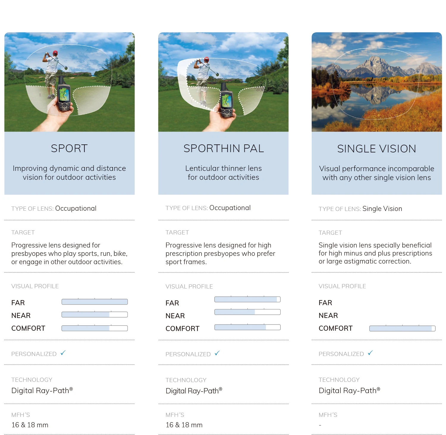 Aangepaste 1.56 1.61 1.67 Kantoor Progressieve Lenzen Met Grote En Wide Vision Gebied Middellange Afstand Voor Computer Lezen
