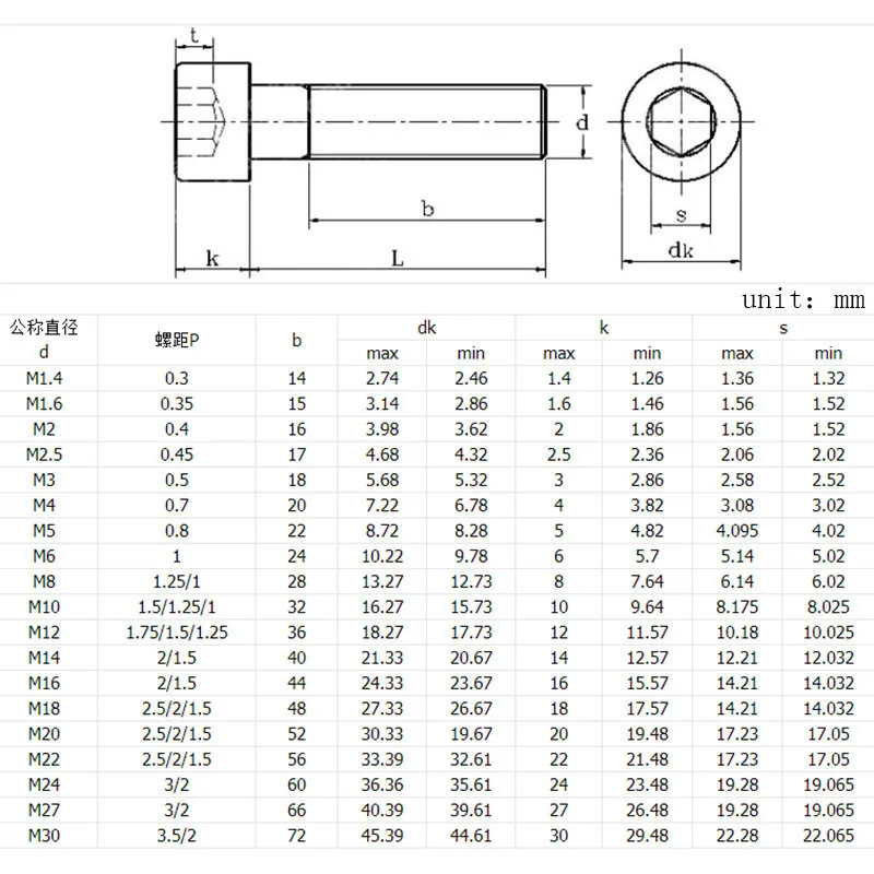 M8-1.25六角ボルトa2 304ステンレス鋼,左ねじ,