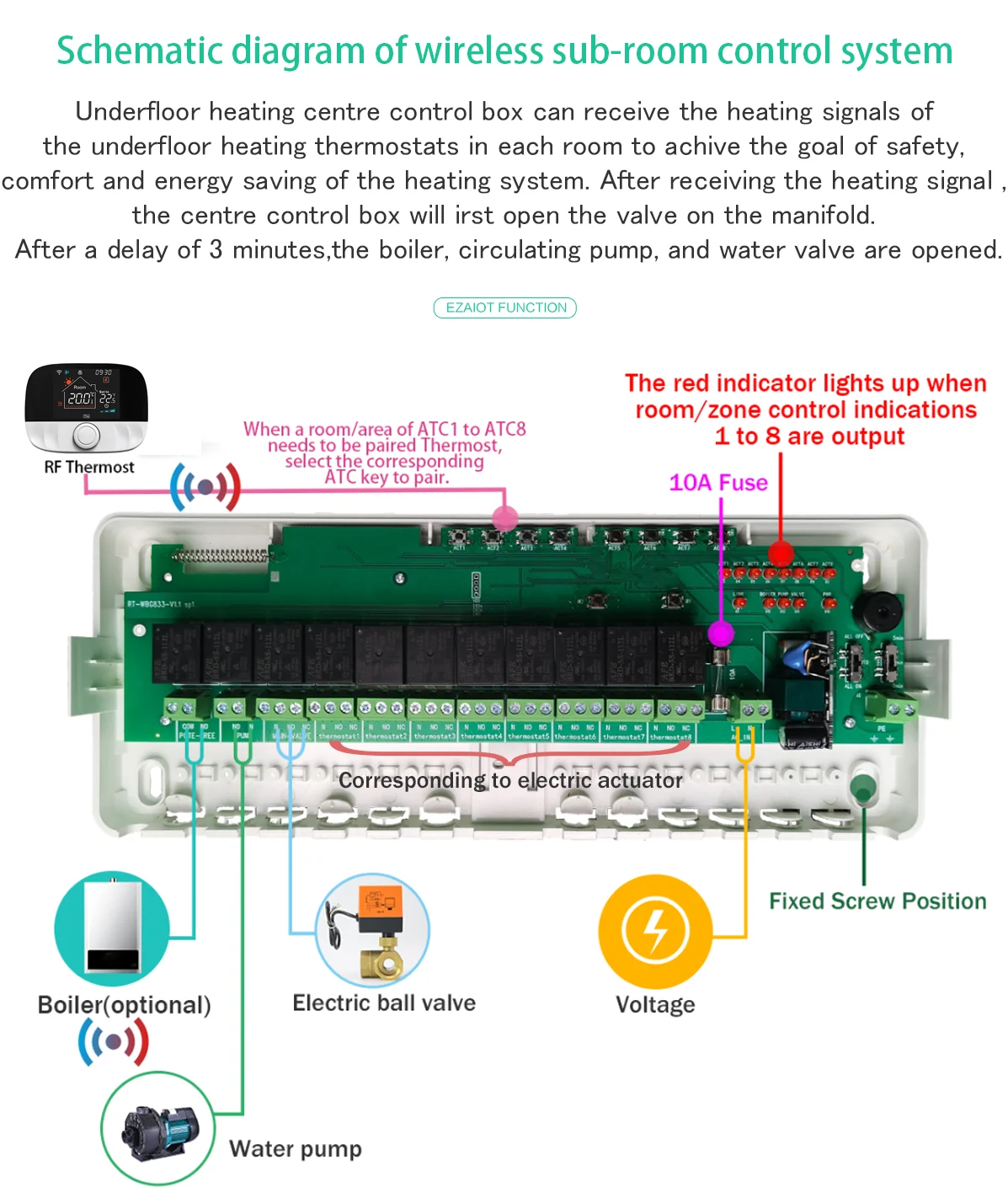 8 غرفة فرعية التدفئة المركزية محور تحكم نظام تسخين المياه الأرضية ل الغاز المرجل مضخة صمام المحرك الذكية واي فاي ترموستات #3