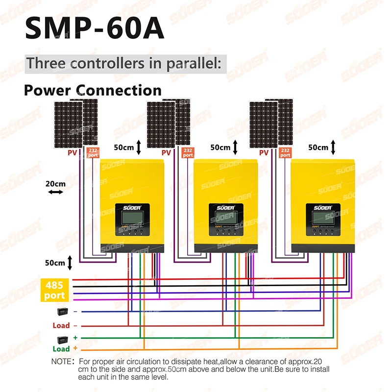 Suoer Multiple safe protections 12 volt 24V 36V 48V 60A solar panel MPPT solar charge controller