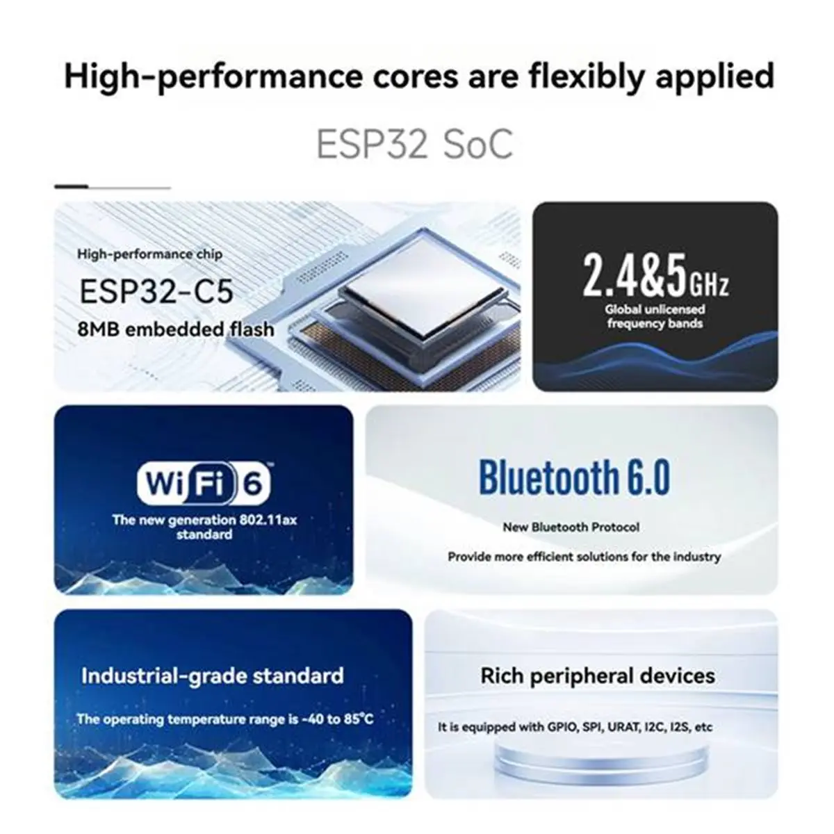 2026 New ESP32-C5 2.4G&5G Dual-Band Wi-Fi 6 Module 8M Flash Bluetooth 6.0 20dbm Wireless Communication Module E101-C5WN8-PS