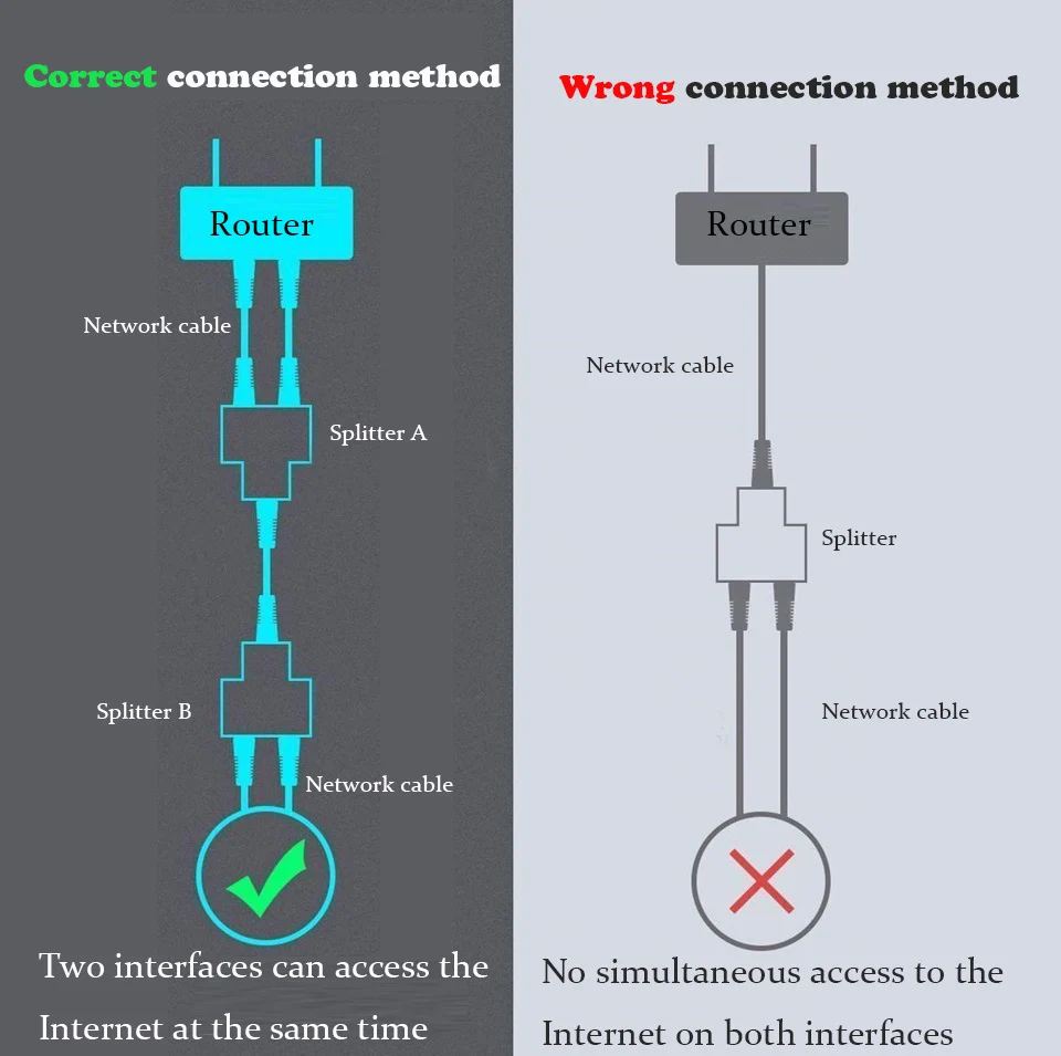 Sr rj45 Splitter Adapter, USB 1 bis 2 Netzwerk anschluss Dual LAN Ethernet Sockel 8 p8c Extender Stecker Kabel für Cat5, Cat5e, Cat6,