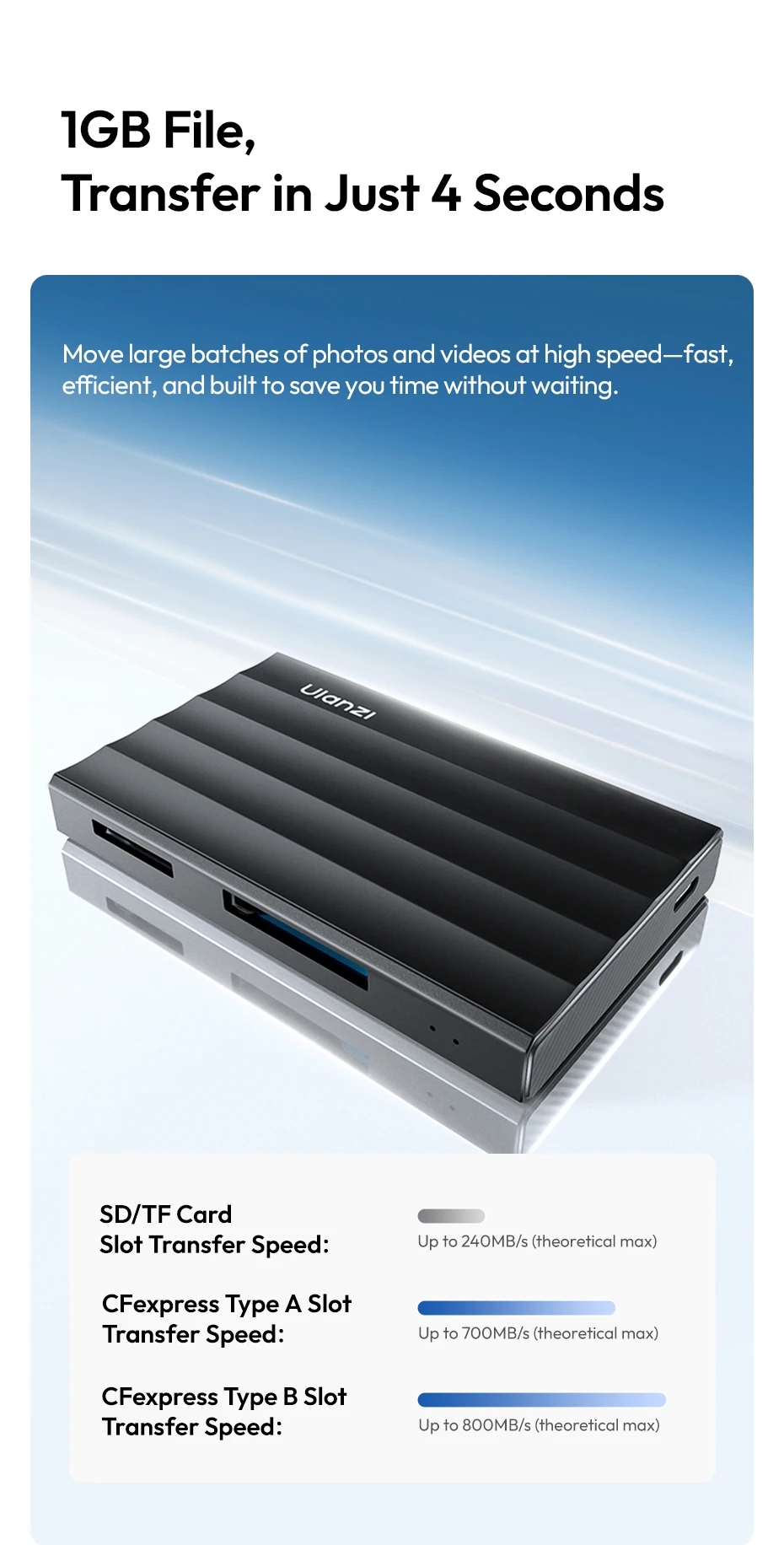 Ulanzi DC04 4-in-1 Kartenleser Tragbarer Metall-Kartenleser für Kamera Laptop Smartphones SD/TF/CFexpress Typ A/B für die Arbeit – Detail 4